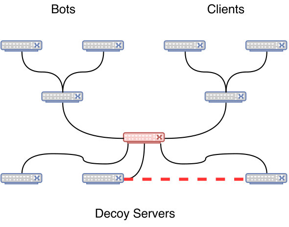 Figure 20